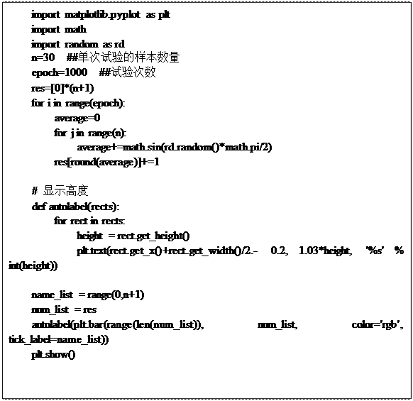 文本框: import matplotlib.pyplot as plt import math import random as rd n=30  ##单次试验的样本数量 epoch=1000  ##试验次数 res=[0]*(n+1) for i in range(epoch):     average=0     for j in range(n):         average+=math.sin(rd.random()*math.pi/2)     res[round(average)]+=1   # 显示高度 def autolabel(rects):     for rect in rects:         height = rect.get_height()         plt.text(rect.get_x()+rect.get_width()/2.- 0.2, 1.03*height, '%s' % int(height))   name_list = range(0,n+1) num_list = res autolabel(plt.bar(range(len(num_list)), num_list, color='rgb', tick_label=name_list)) plt.show() 